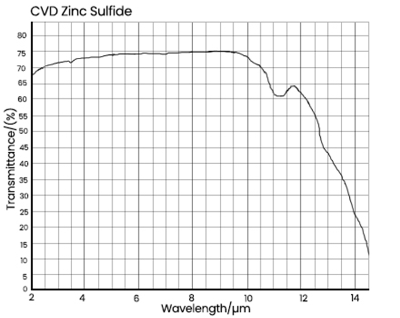 硒化锌透过率